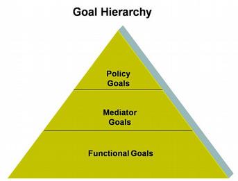 goal_hierarchy_EN