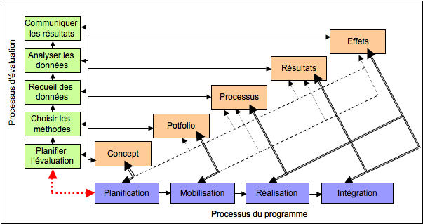Modele_programme_FR