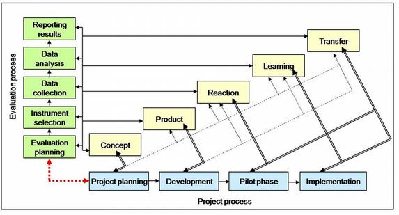 Framework model