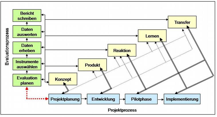 Rahmenmodell